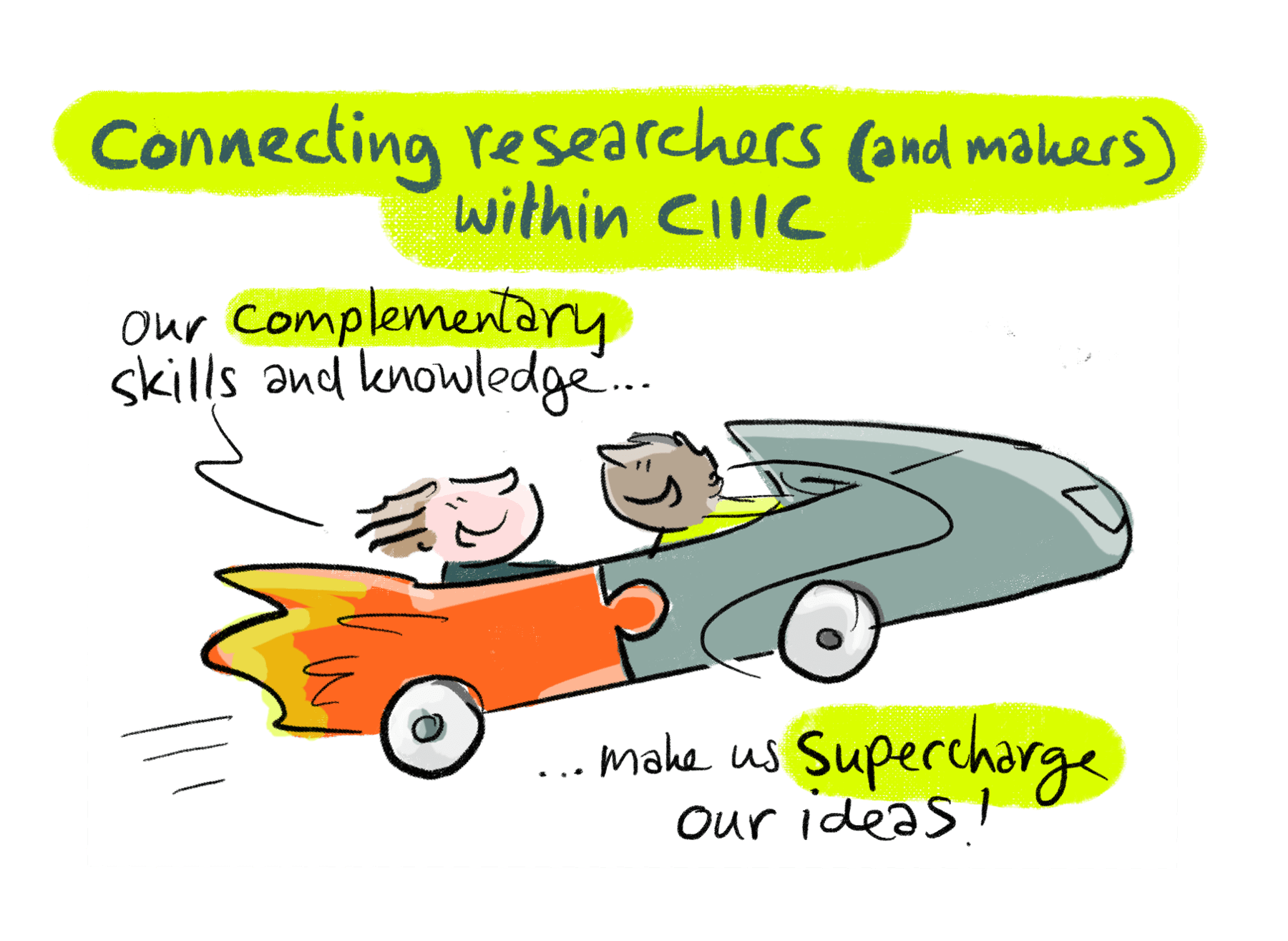 Illustration of two people in a race car, with the front and back forming a puzzle piece, driving at fiery speed. At the top, the text reads "Connecting researchers (and makers) within CIIIC". One person says, "Our complementary skills and knowledge...", followed by the text at the bottom: "...make us supercharge our ideas!" – emphasizing how collaboration between researchers and makers within CIIIC leads to powerful innovation.